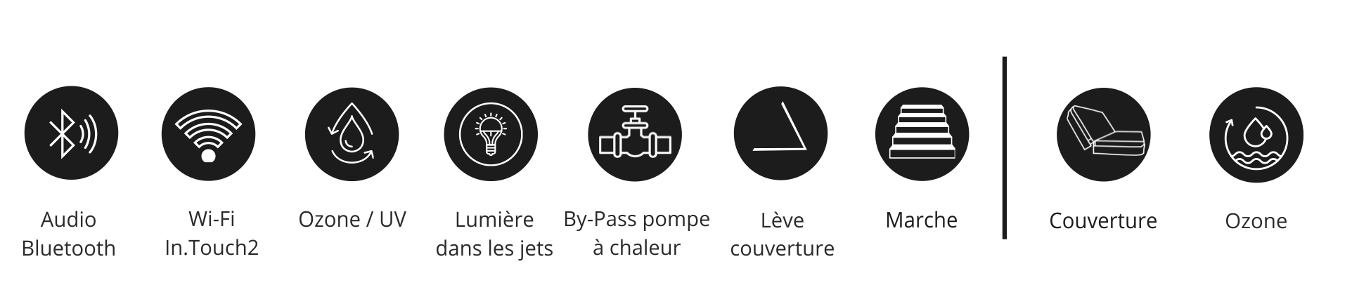Équipements et options disponibles